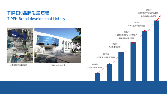 草莓污视频网站全（quán）自動鉚接設備發展圖（tú）